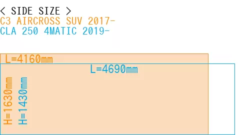#C3 AIRCROSS SUV 2017- + CLA 250 4MATIC 2019-